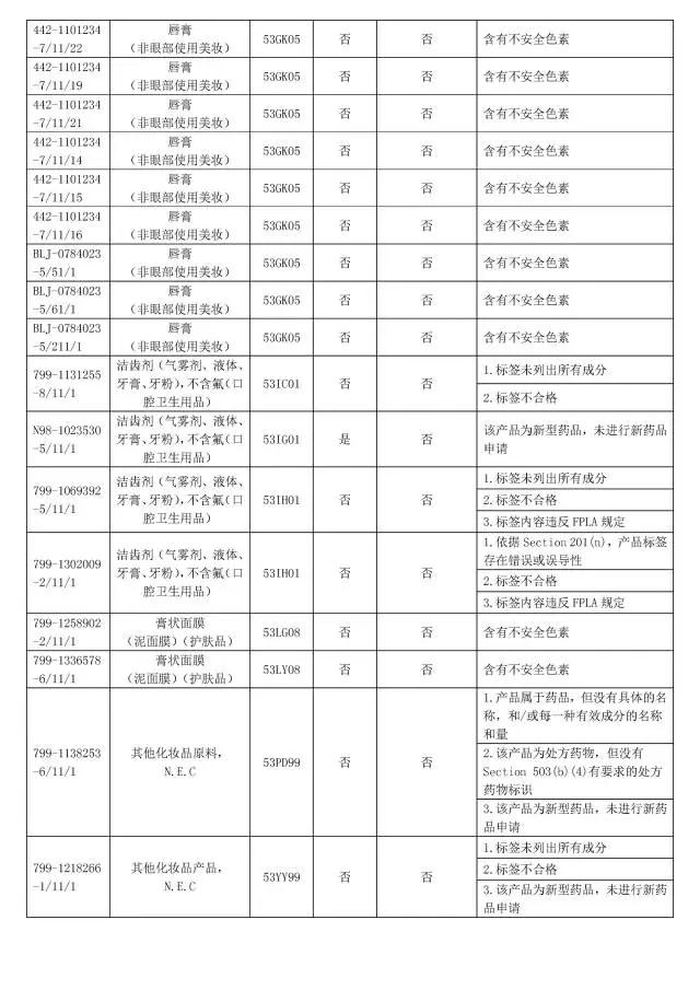 17年7月美国FDA拒绝进口中国化妆品情况(图4)